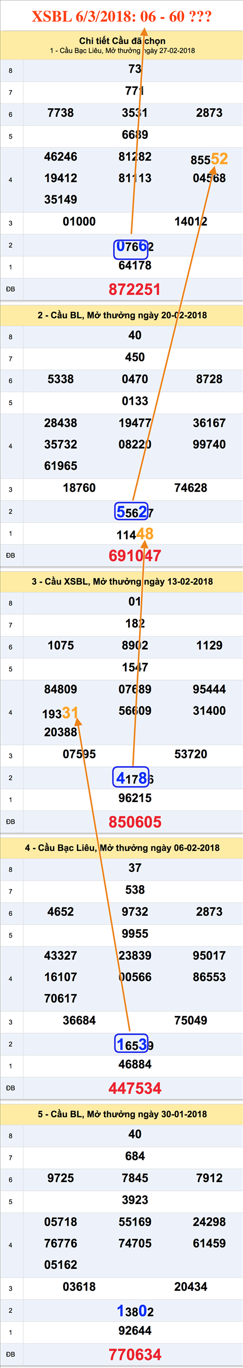 Tham khao an so XSBL 6-3-2018 Tham khao an so XSBL 6-3-2018